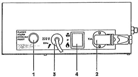 S.PLUS GG 50 A - TABLEAU DE COMMANDE - 1