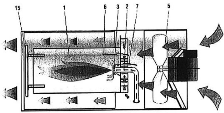 S.PLUS GGI 80 G2 - 2