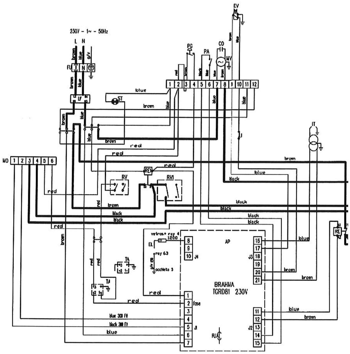 S.PLUS GGI 80 G2 - Anomalies de fonctionnement, causes et remèdes - 1