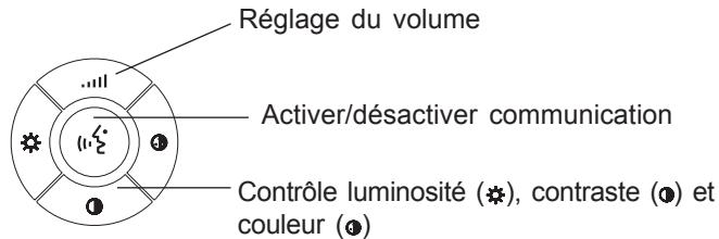 FERMAX MDS - Moniteurs Olympo 4+N - 4