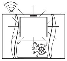 FERMAX MDS - Fonctionnement du moniteur Olympo - 1