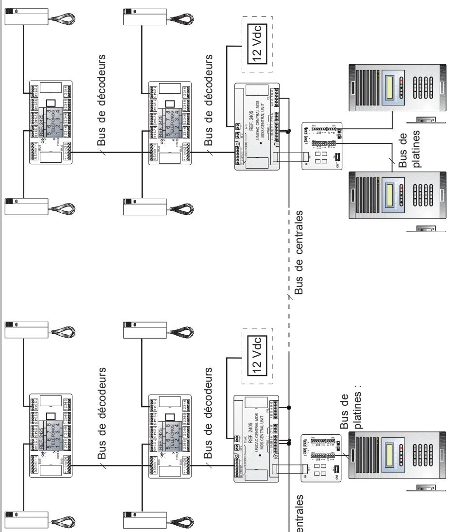 FERMAX MDS - Remarque - 1
