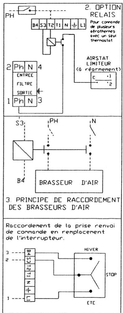 S.PLUS MIN 17 S - - MIN 10 S - MIN 17 S - 3