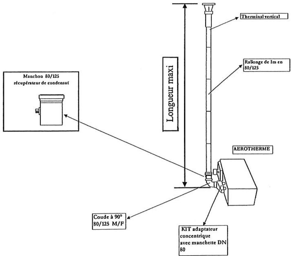 S.PLUS MOD 182 E2 - B.1. Raccordement de la ventouse horizontale - 5