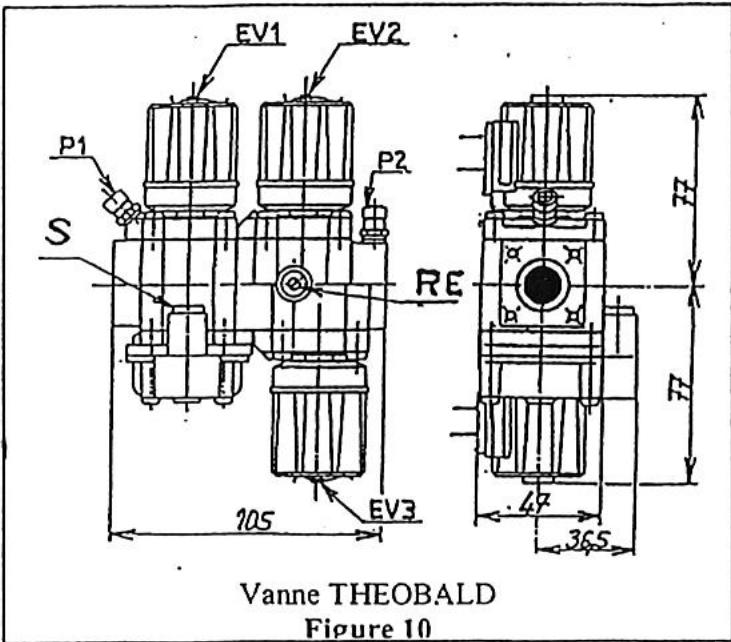 S.PLUS MOD 492 E2C - - Passage du gaz type G20 ou G25 vers le G30 ou G31 - 1