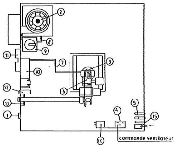 S.PLUS MOD 492 E2C - - Nettoyage échangeur - 2