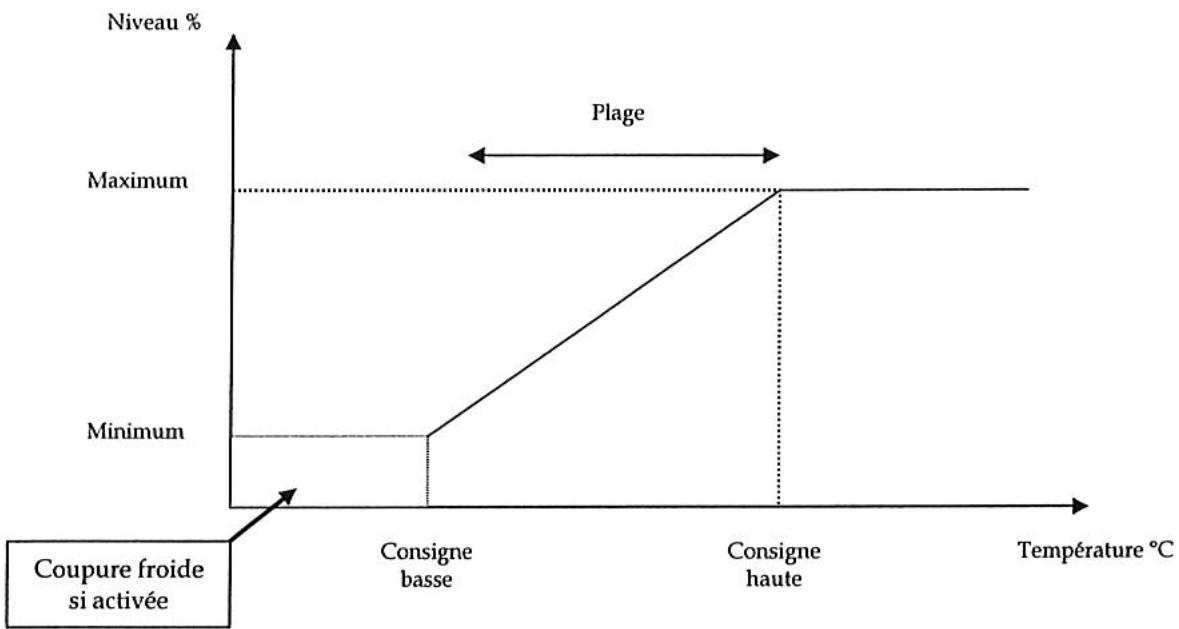 S.PLUS RA 1000 - PRINCIPES DE VENTILATION - 1