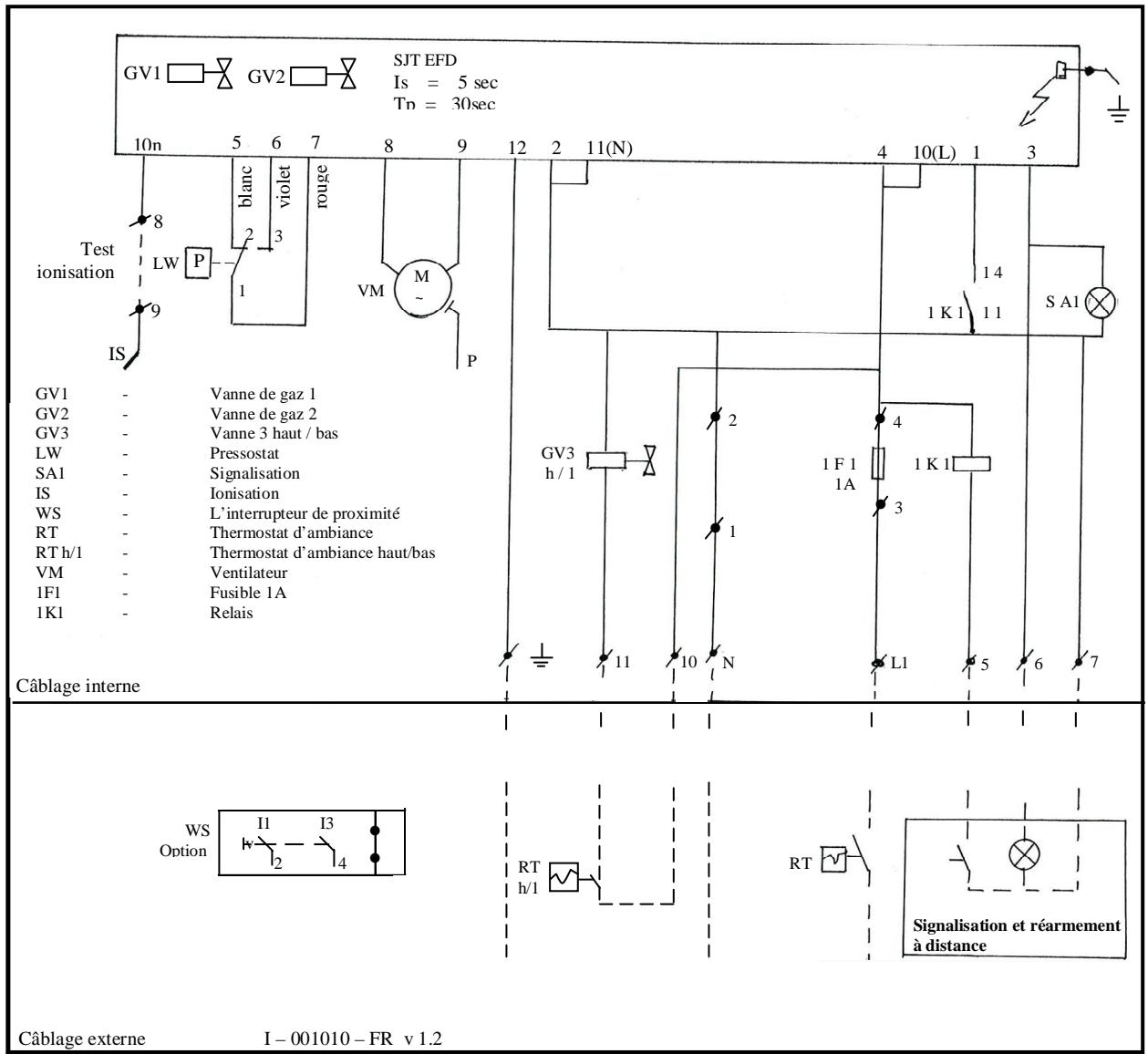 S.PLUS RBT 200 L DA - 7.7.- Schéma électrique - 1