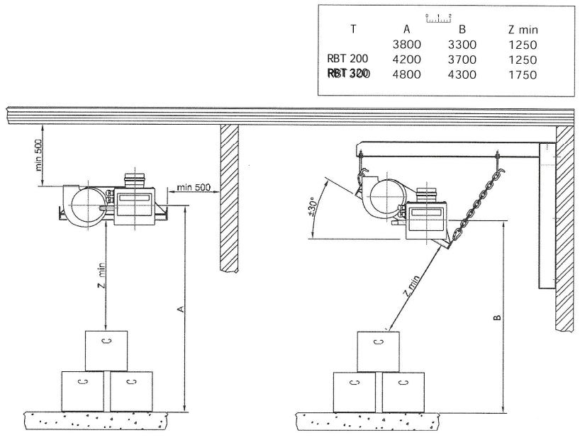 S.PLUS RBT 200 L DA - - Mise en place de l'appareil - 2