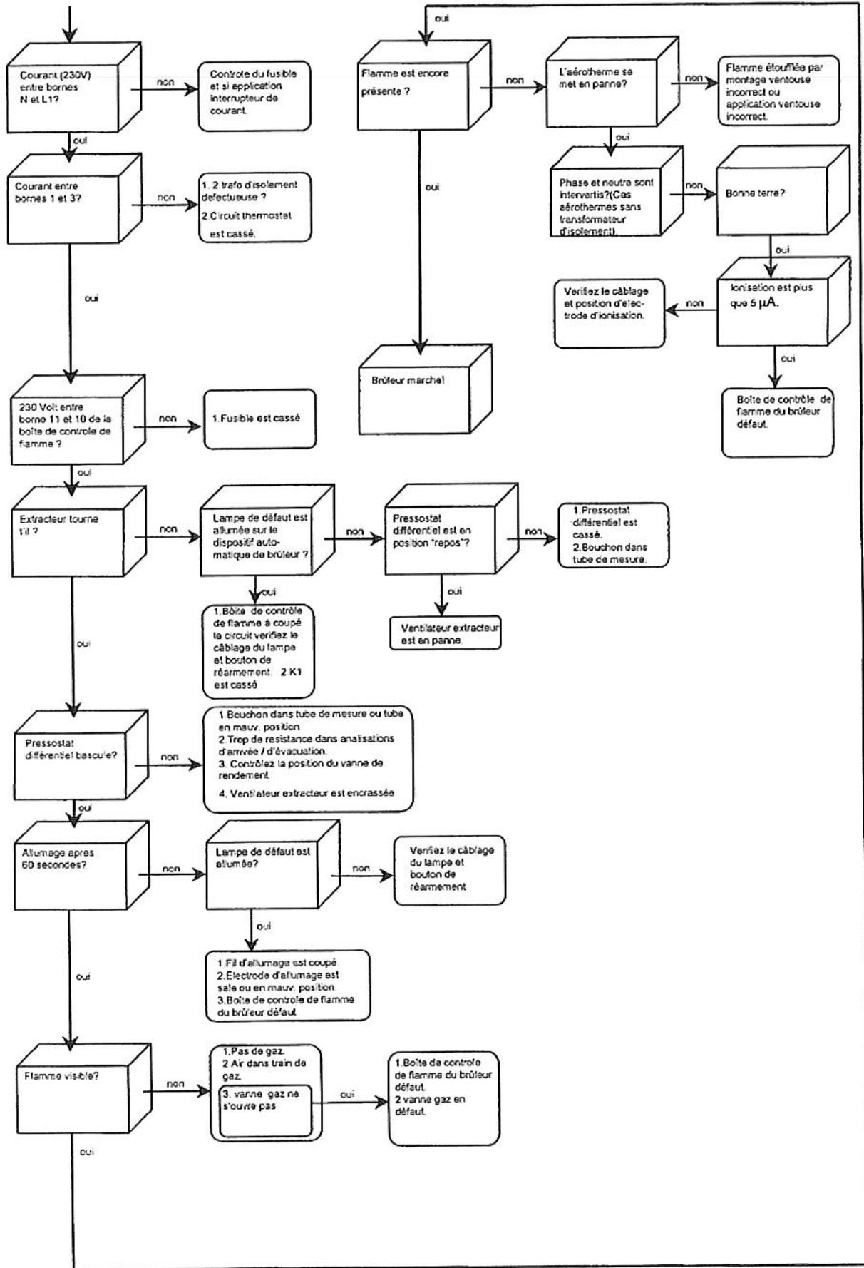 S.PLUS RBT 320 DA - - Relais - 3