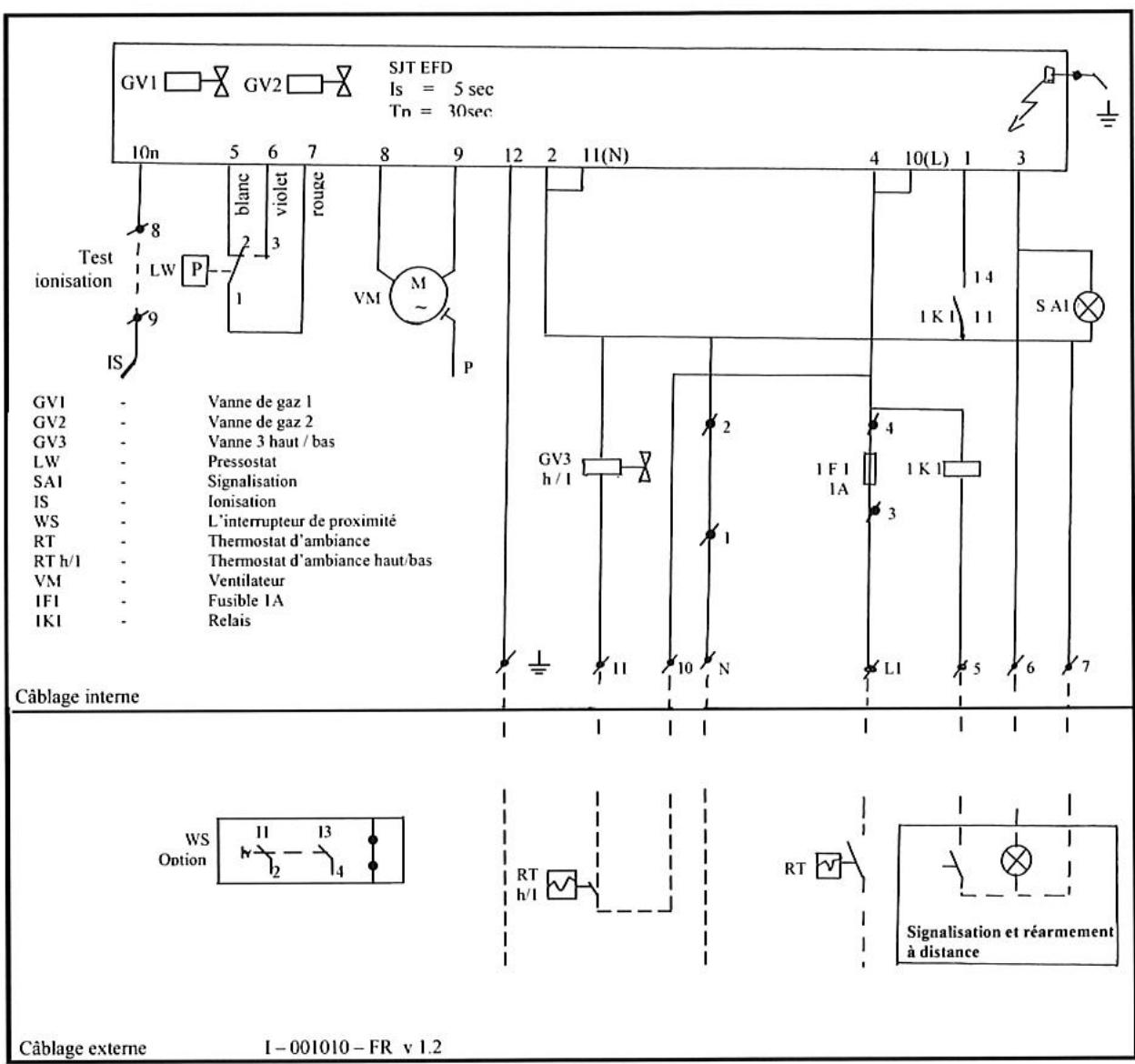 S.PLUS RBT 320 DA - 7.7.- Schemaelectrique - 1
