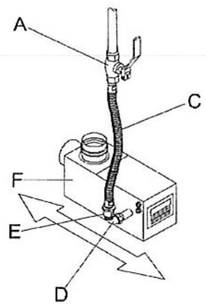 S.PLUS RBT 320 DA - - Raccordement gaz - 1