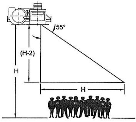 S.PLUS RBT 320 DA - - Mise en place de l'appareil - 1