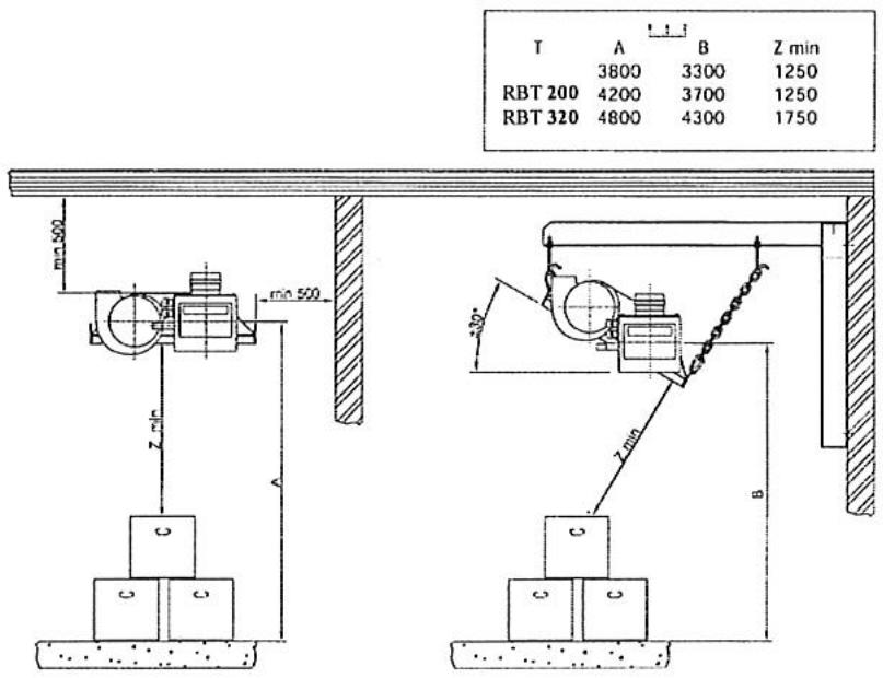 S.PLUS RBT 320 DA - - Mise en place de l'appareil - 2