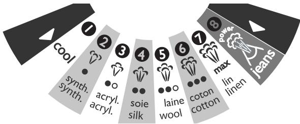 T-FAL FV9240 - Choose your ironing program - 1