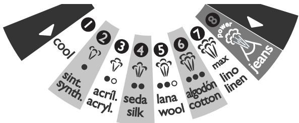 T-FAL FV9240 - Ajuste la temperatura - 1