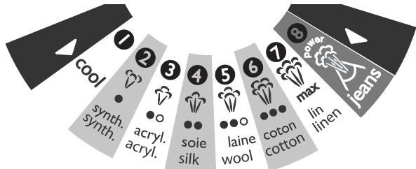 T-FAL FV9240 - Choisissez votreprogramme de repassage. - 3