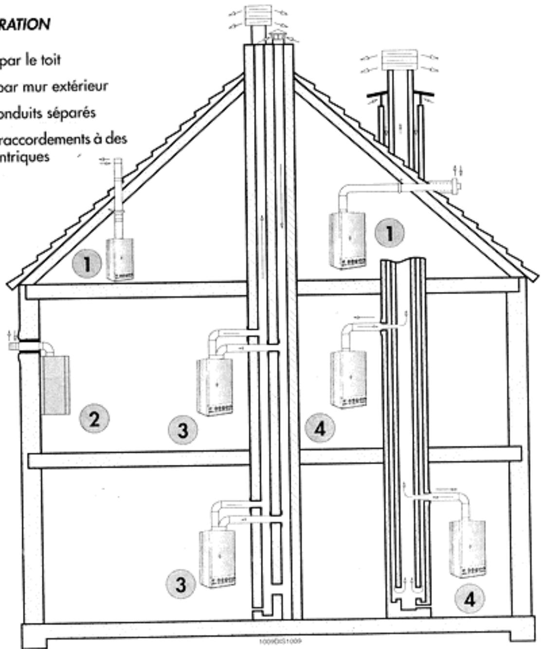 ARIANE ACM 23 V - BRANCHEMENT DE L'EVACUATION DES FUMEES - 1