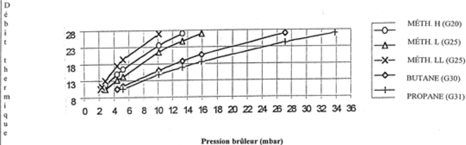 ARIANE AE 24 BT - TABLEAU PRESSION TUYERES AE 24 BT - 1