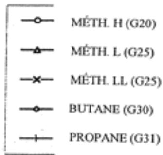 ARIANE AE 24 BT - TABLEAU PRESSION TUYERES SE 28 BT - 2