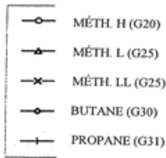 ARIANE SE 24 BT - TABLEAU PRESSION TUYERES SE 28 BT - 2