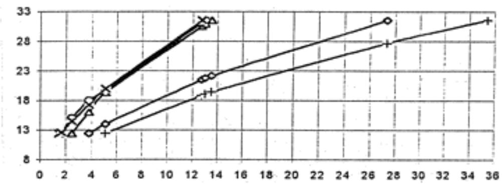 ARIANE SE 24 BT - TABLEAU PRESSION TUYERES SE 28 BT - 1