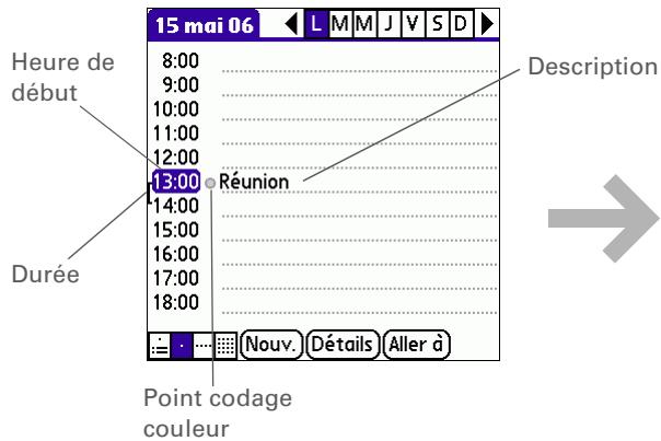 PALMONE ZIRE 72 - Planification d'un rendez-vous - 2