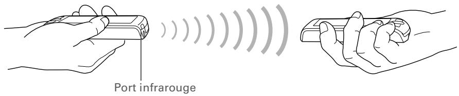 PALMONE ZIRE 72 - Transmission d'un contact - 1