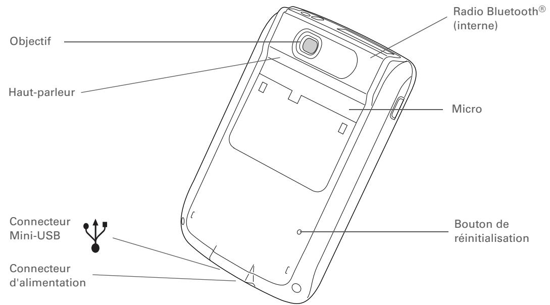 PALMONE ZIRE 72 - Terme clé - 1