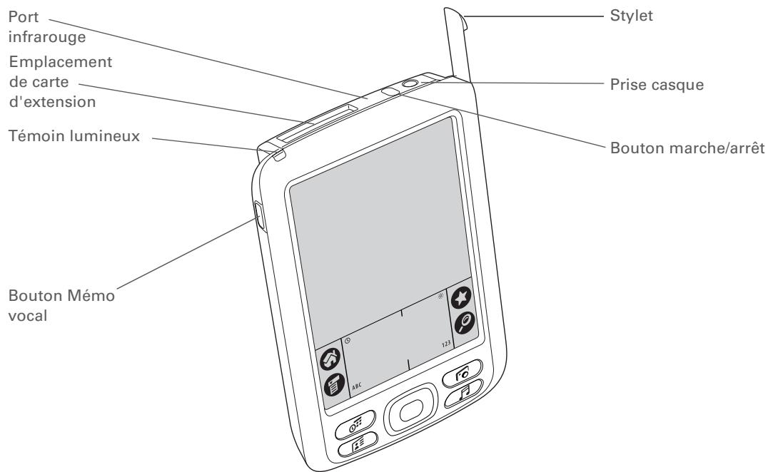 PALMONE ZIRE 72 - Commandes du panneau supérieur et du panneau létal - 1