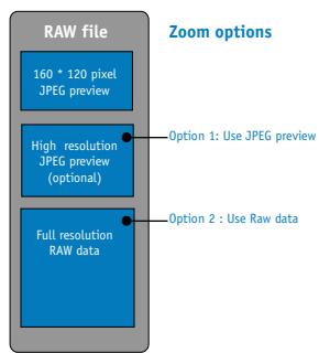 JOBO GIGA VU EXTREME - Réglages Zoom - 2