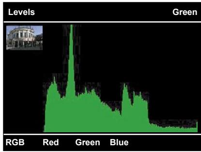 JOBO GIGA VU PRO - Softkey4 : Affichage de l'histogramme - 1