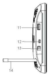 JOBO PDJ077 - Emplacement des boutons de commande - 3