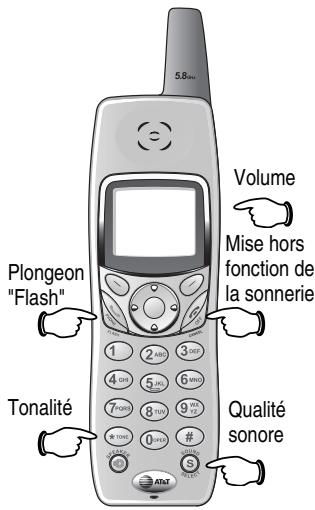 AT&T AT&T E5865 - Transfert d'appel - 1