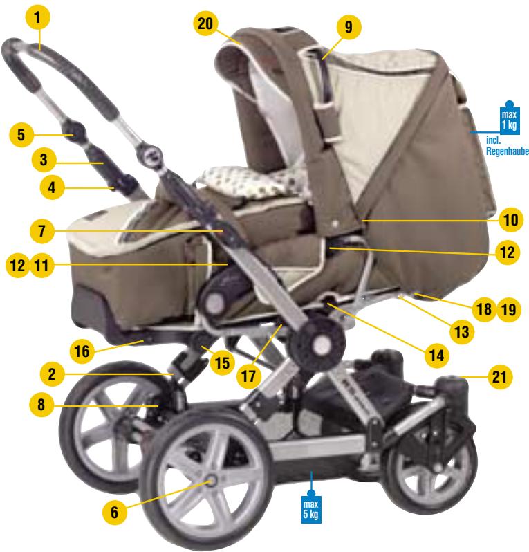 HARTAN RS ONE S - Product of Germany Sicherheit – Qualität und neueste Technik - 5