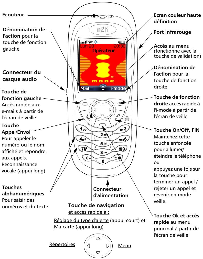 MITSUBISHI TELECOM M21I - Votrem21i - 1