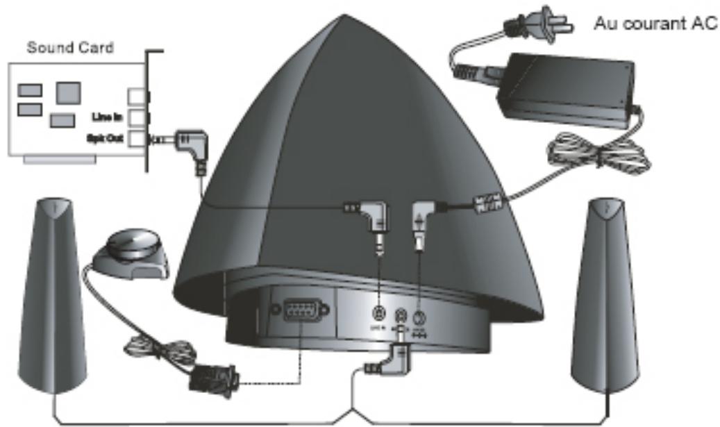 EDIFIER E3350 - Guide de fonctionnement - 1