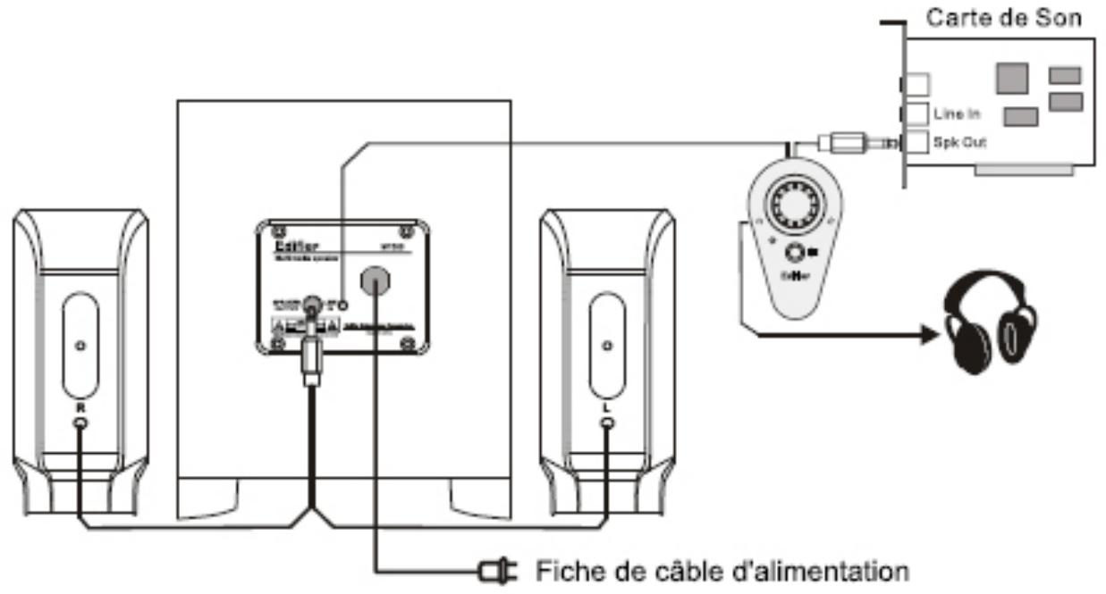 EDIFIER M1350 - Diagramme de connexion - 1