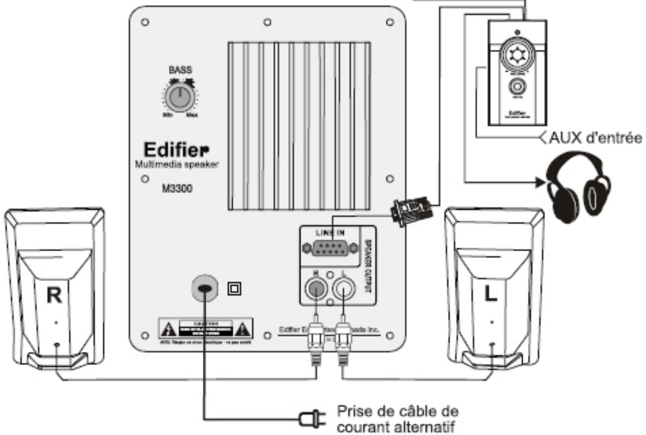 EDIFIER M3300 - Connexions de système d' Haut-parleurs - 1