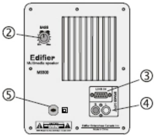 EDIFIER M3300 - Description de diagramme et de fonction - 2