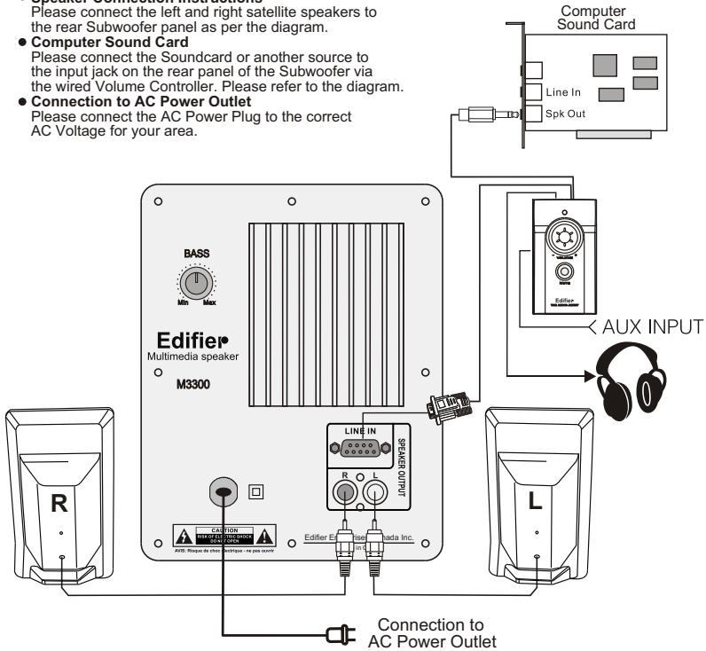 EDIFIER M3300 - - Connection to AC Power Outlet - 1