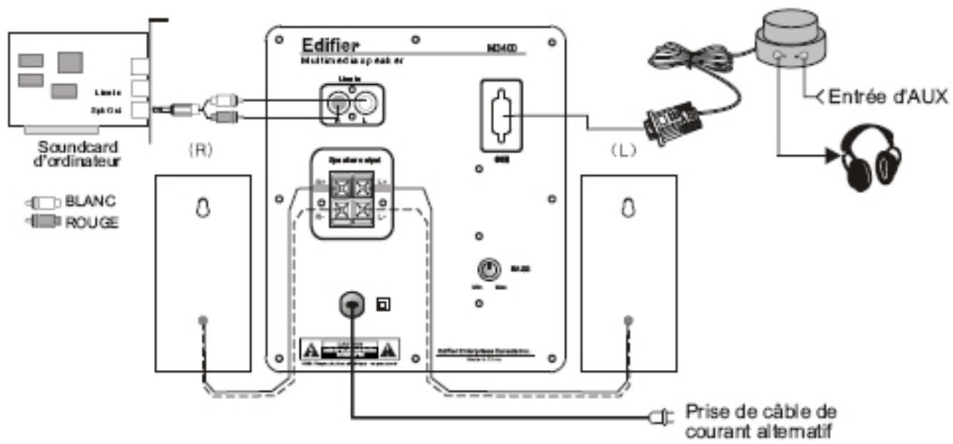 EDIFIER M3400 - Diagramme de Connexion - 1