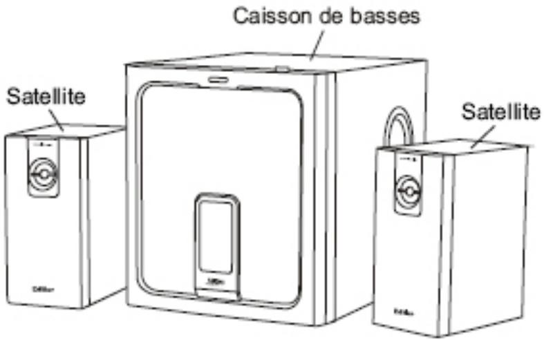 EDIFIER M3400 - M3400 Liste de contrôle: - 2