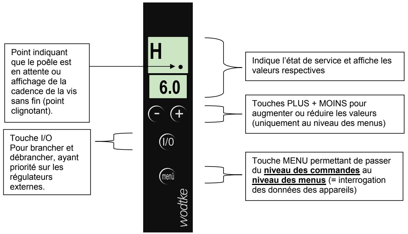 WODTKE DAILY.NRG - Commande S5 - 3