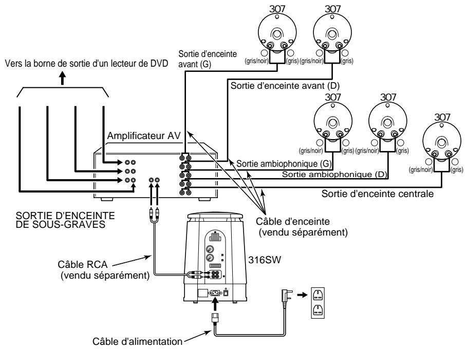 ECLIPSE 316SW - Lecteur+amplificateur AV +307+316SW - 1