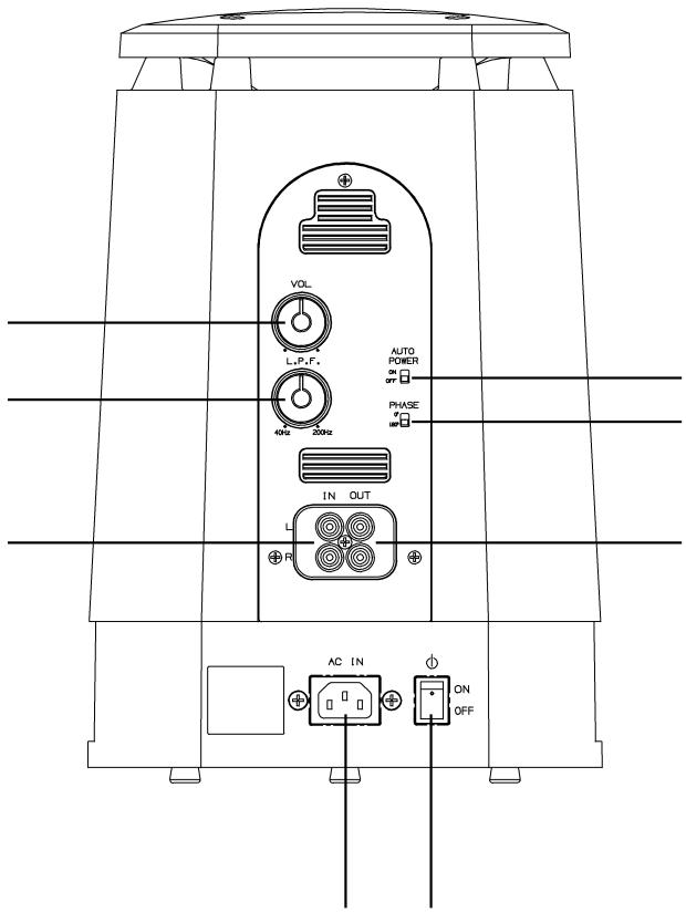 ECLIPSE 316SW - Nom et fonction des pieces - 1