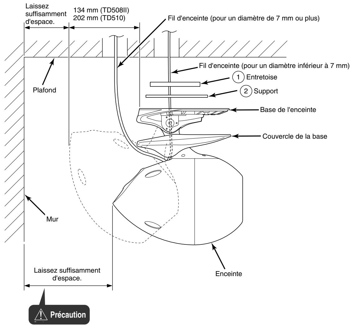 ECLIPSE CB1 - Précautions d'utilisation - 1