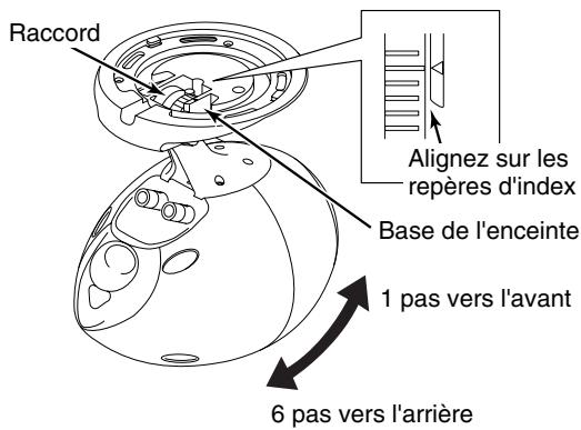 ECLIPSE CB1 - Conseil - 1