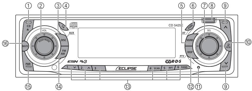 ECLIPSE CD5425E - Noms des commandes et des éléments - 1
