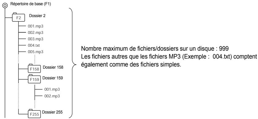ECLIPSE CD5425E - Format des disques - 1